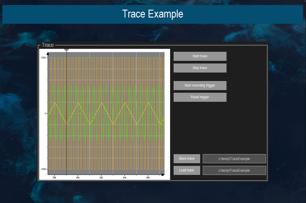 Beispiel: Trace
